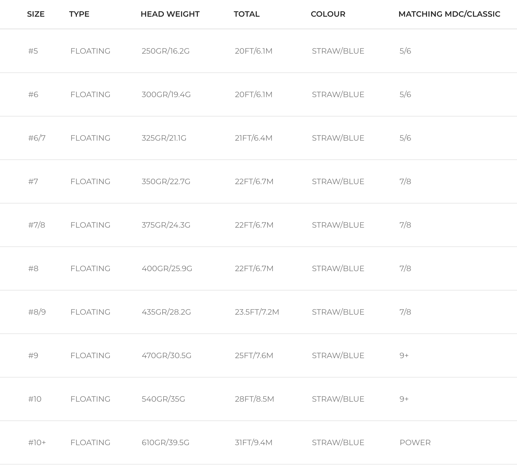 RIO Elite Scandi Body