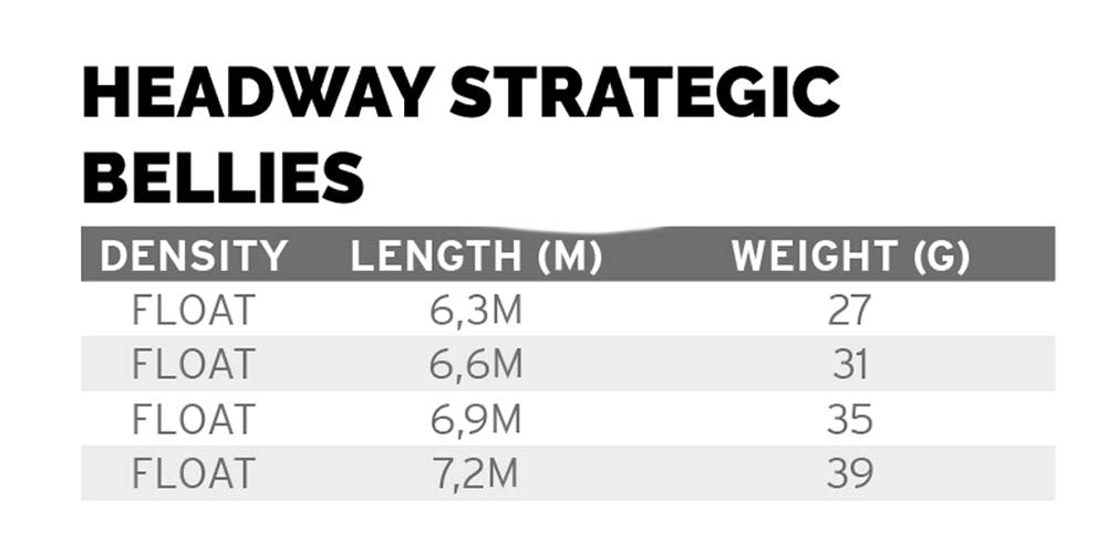 Scientific Anglers Headway Strategic (tohånds skydehoved)