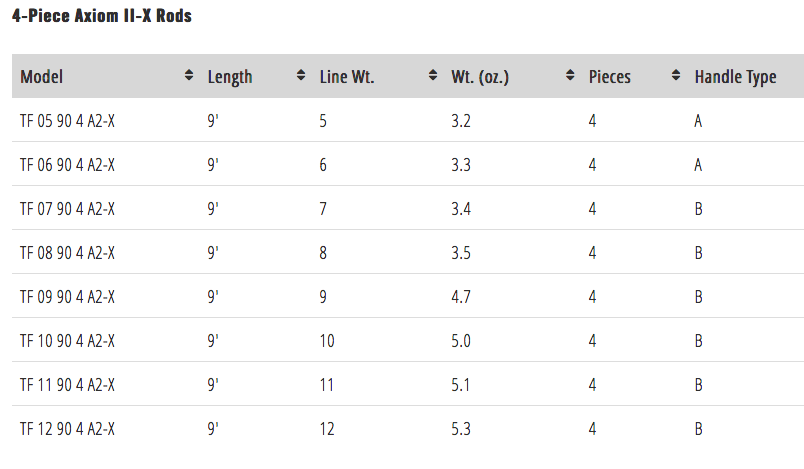 TFO Axiom II X