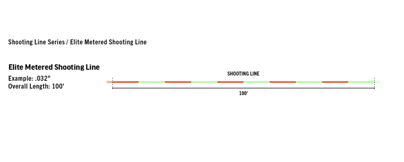 RIO - Elite Metered Shooting Line